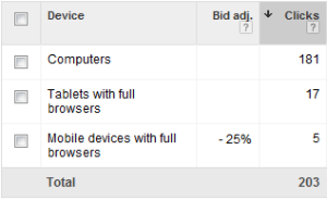AdWords Enhanced Campaigns Devices